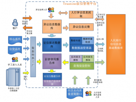 征信数据报送系统